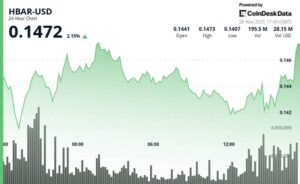 HBAR
