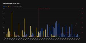 بازار آپشن بیت کوین
