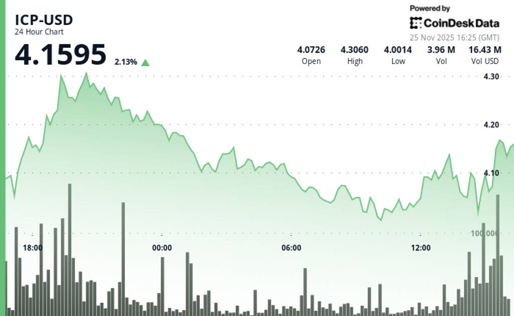 اینترنت کامپیوتر