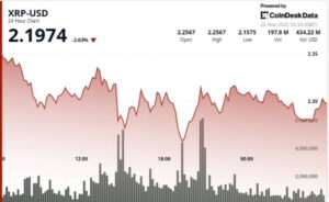ETF ایکس‌آرپی