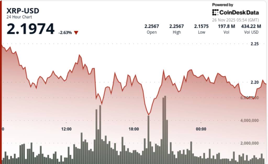 ETF ایکس‌آرپی