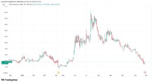 خرید بیت‌کوین