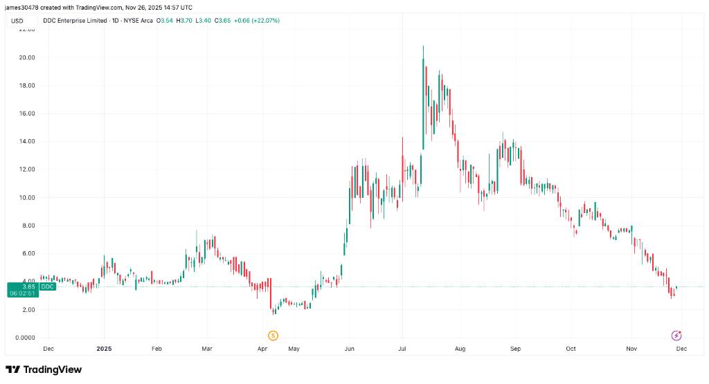 خرید بیت‌کوین