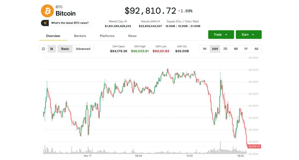 قیمت بیت‌کوین