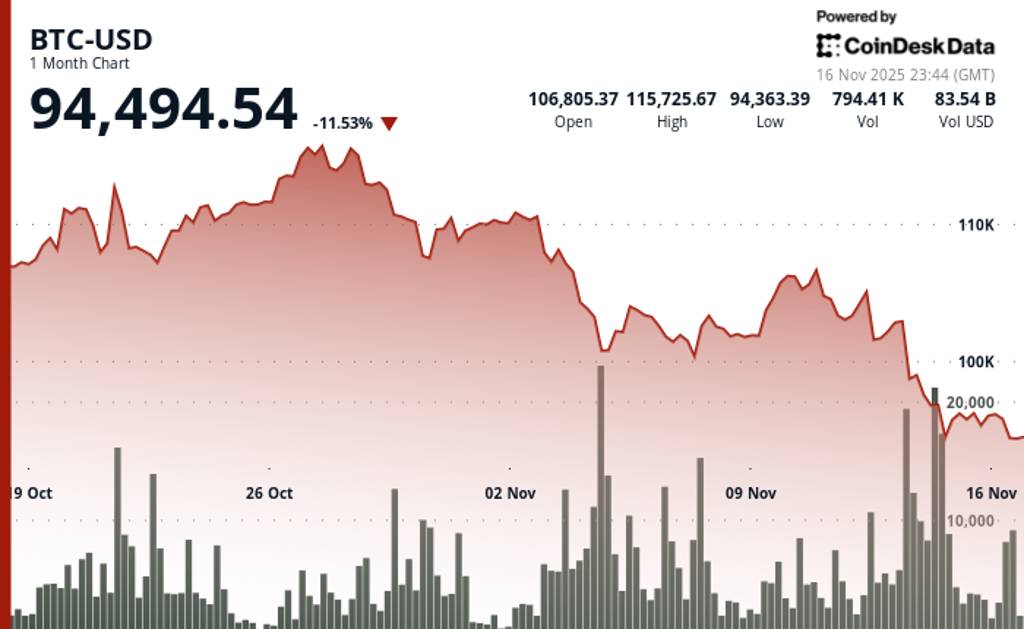 مایکرو استراتژی
