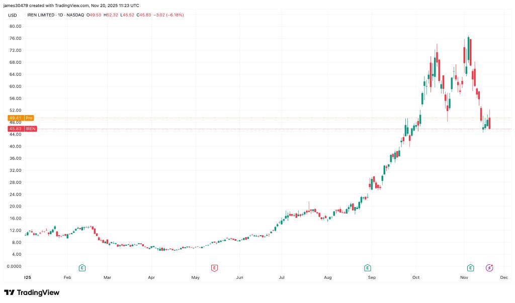 ماینرهای بیت‌کوین