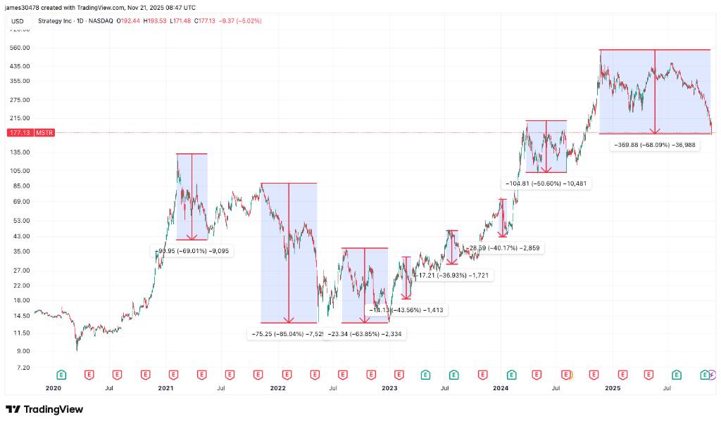 مایکرواستراتژی