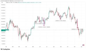 کنفرانس بیت کوین