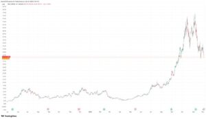 افزایش سرمایه IREN