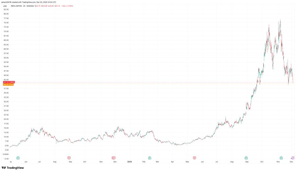 افزایش سرمایه IREN