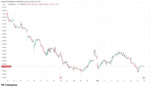 وام بیت کوین