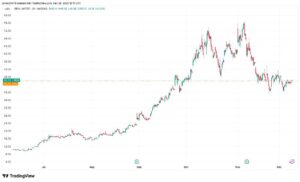 ریفاینانس IREN