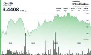 اینترنت کامپیوتر