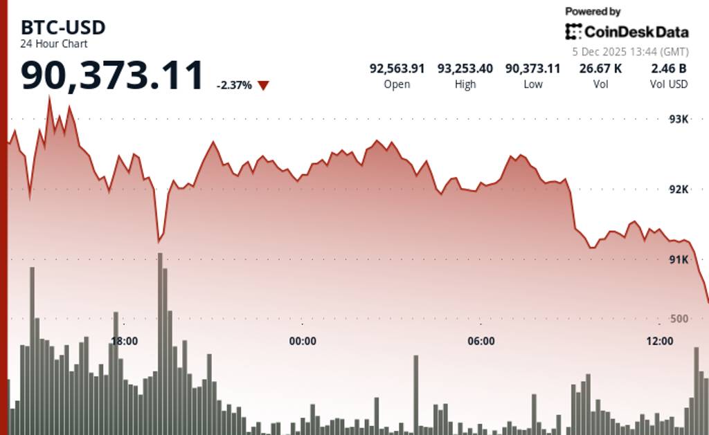 قیمت بیت کوین